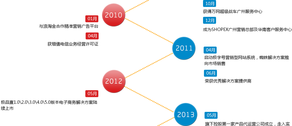天極科(ke)技(ji)有(yǒu)限(xian)公(gōng)司