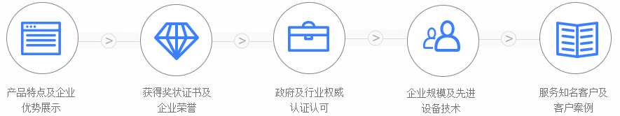 十大(da)公(gōng)信(xin)力(li)展(zhan)示